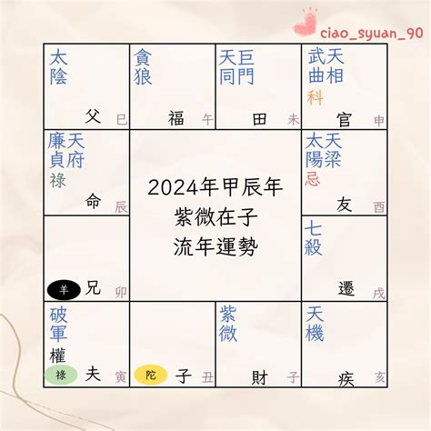 流月2023|免費紫微運勢曲線算命